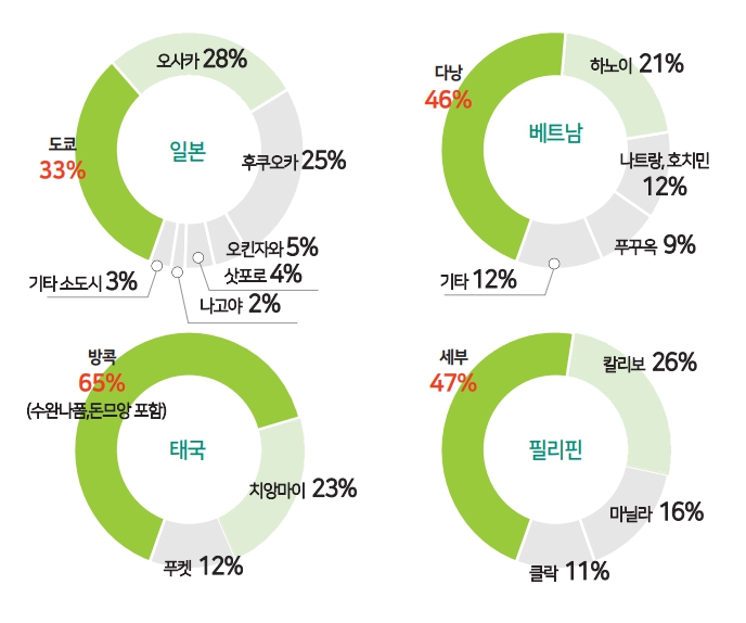 에디터 사진